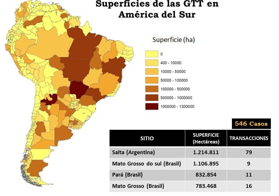 Grandes Transacciones de Tierra (GTT) en América del Sur