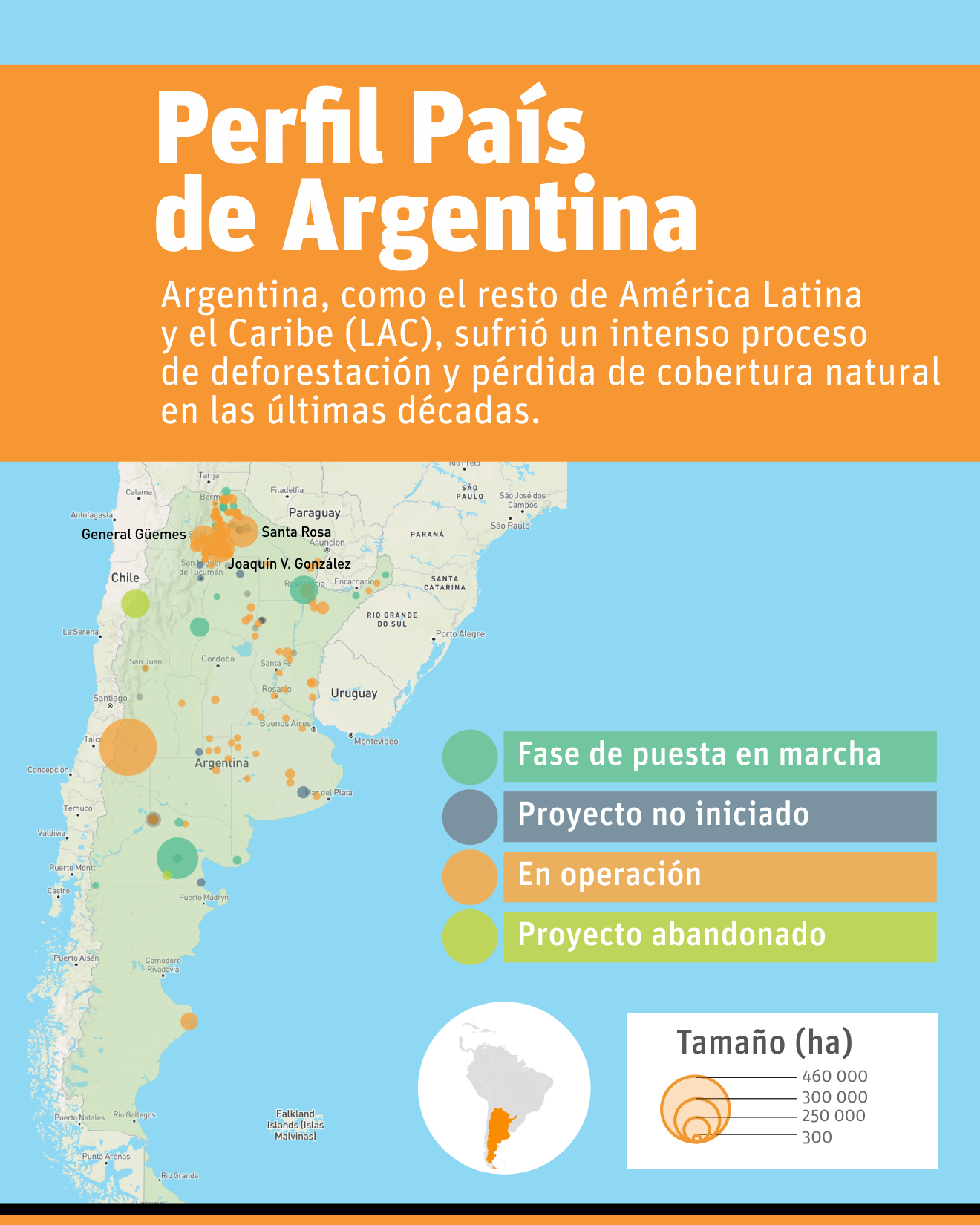 perfil pais Argentina