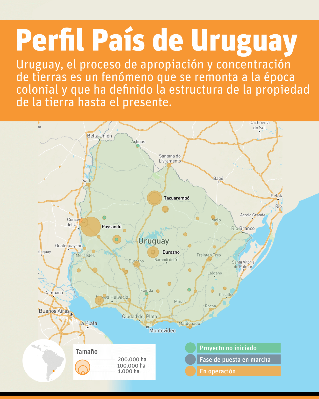perfil pais Uruguay